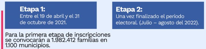 cuando hay inscripciones familias en accion