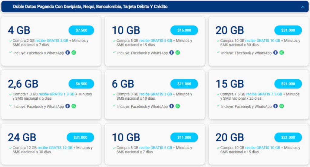 Cómo puedo recargar mi línea telefónica Tigo